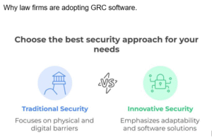 Why law firms are adopting GRC software.